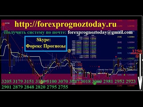 Форекс Прогноз GBP USD Сигнал на Сегодня по фунт доллару Forex Prognoz GBP USD Форекс Прогноз GBP USD Сигнал на Сегодня по фунт доллару Forex Prognoz GBP USD