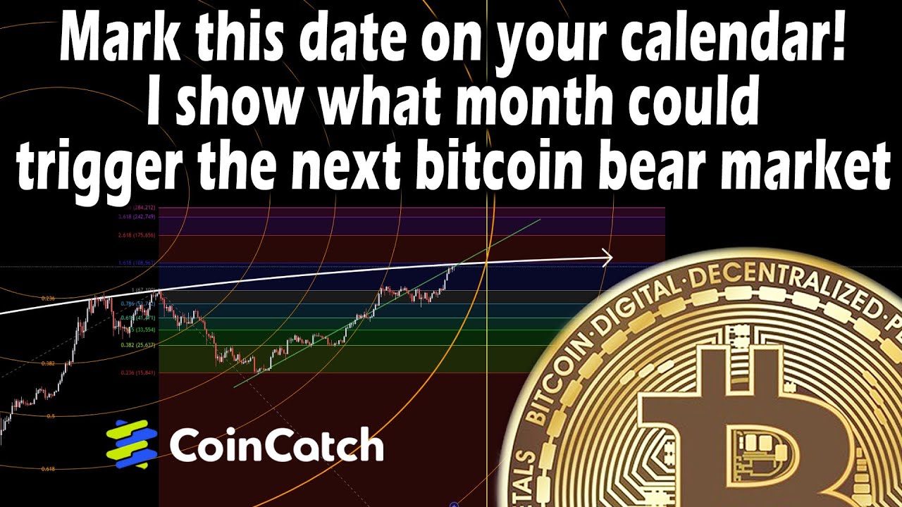 Possible bitcoin top and timing for start of bear market. - YouTube