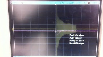Modulated PWM signal