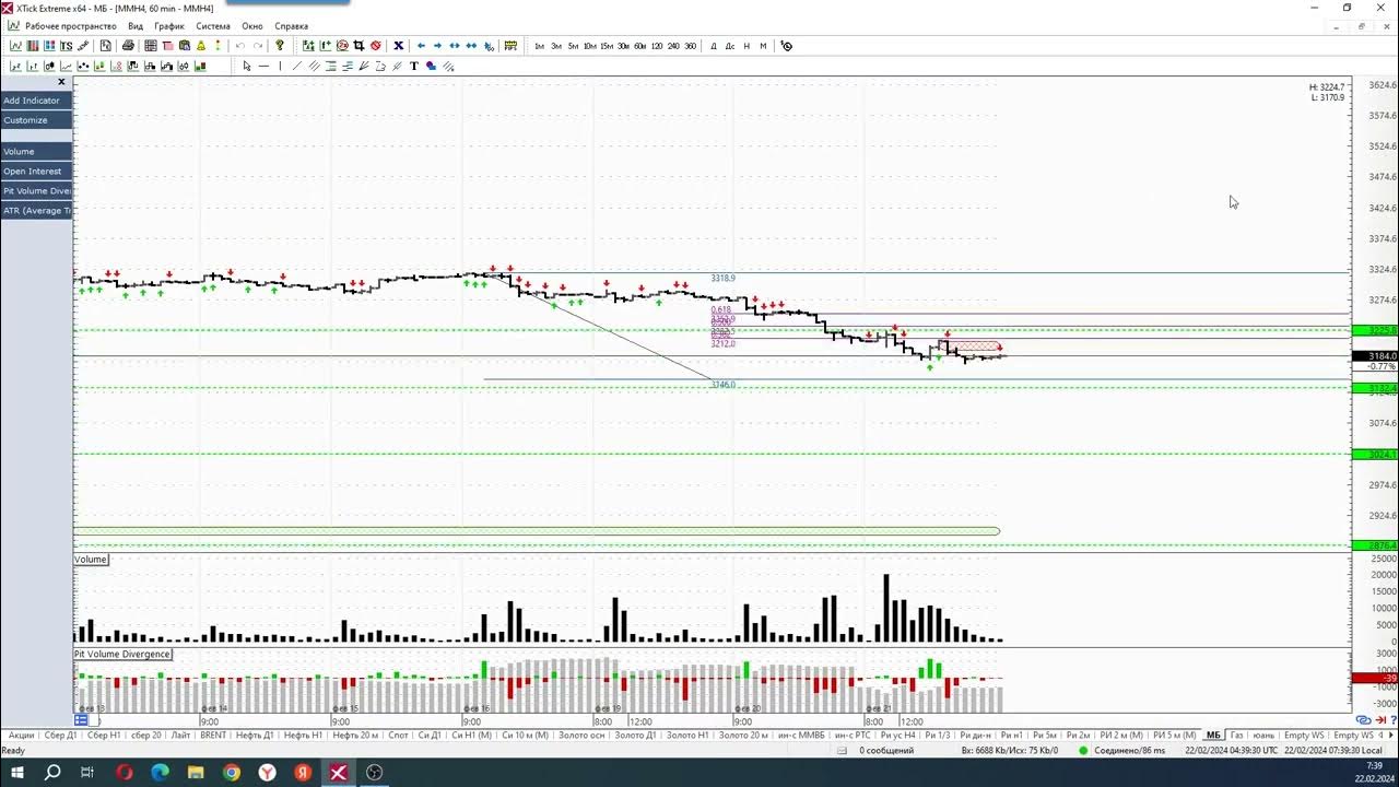 Индексное инвестирование. Мосбиржа. Российские акции на мониторе. Бюллетени биржевых торгов. Rucbitr доходность.
