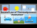 SECOND LAW OF THERMODYNAMICS (Easy)