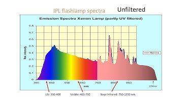Xenon lamp spectrum