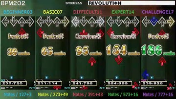 DDR / RЁVOLUTIΦN - SINGLE (DanceDanceRevolution 2013)