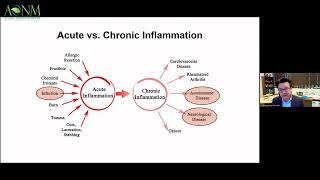 AONM Webinar with Professor Craig Shimasaki