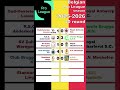 Belgian Pro League 2025-2026 Round 30 #proleague #football