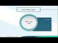 الوحدة السادسة الفيديو الأول أخلاقيات المهنة الوحدة السادسة الفيديو الأول أخلاقيات المهنة