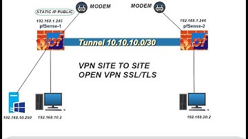 Pfsense 2.7.2 Configure a Site-to--Site VPN over SSL/TLS VPN Tunnel