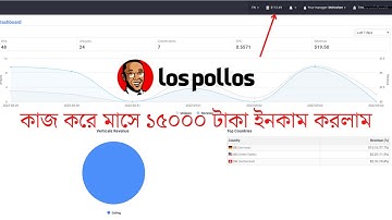 Lospollos Payment Proof 2022 ll Lospollos Payment Methods ll CPA Network Payment Proof