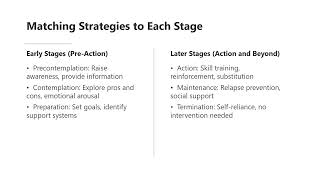 Transtheoretical Model Stages Of Change Nchec Exam Prep