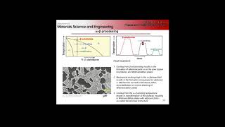 MSE 5441 - 11/15/2017 Titanium and Alloys Part 2