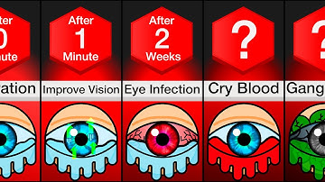 Timeline: What If You Never Stopped Crying?