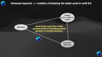 Consume keyword - notation of breaking the retain cycle in Swift 5.9