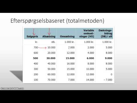 Video: Hvordan beregner du omkostningsbaseret prissætning?