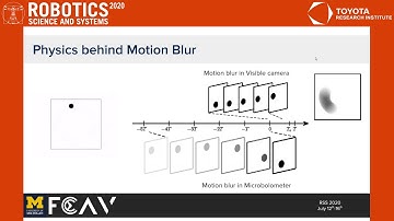RSS 2020, Spotlight Talk 22: Pixel-Wise Motion Deblurring of Thermal Videos