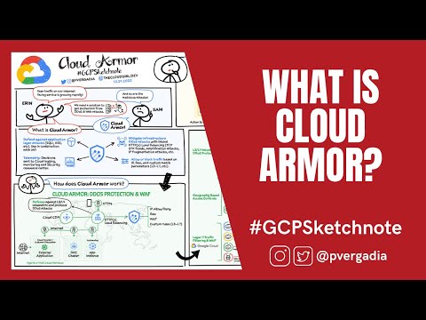 What is Cloud Armor? #GCPSketchnote