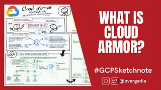 What is Cloud Armor? #GCPSketchnote screenshot 2
