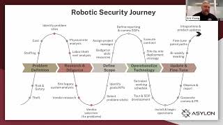 Security Robotics Webinar with Six Flags and the Atlanta Falcons
