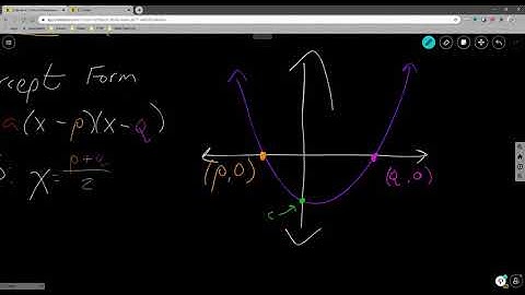Algebra 2 Ch 2.2 Pt 2 - Characteristics of Quadratic Functions (Intercept Form)