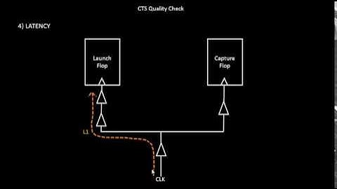 How to do Duty Cycle Latency Quality Checks?? Learn @ Udemy- VLSI Academy