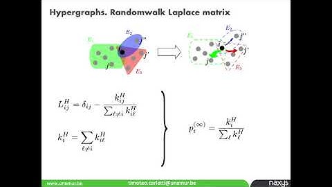 BENet2020 - T Carletti: Random walks on hypergraphs