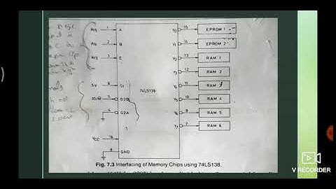 Memory and I/O interfacing