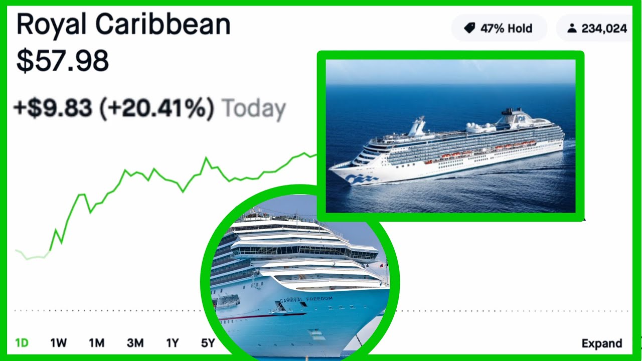 Are Cruise Line Stocks Making A Comeback?!? Cruise Line Stocks Rallying