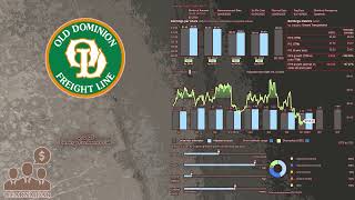 ODFL Old Dominion Freight Line Q1 2025 Earnings Conference Call