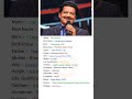 Indian Singer Udit Narayan Biography Biography Shorts Short Viral Shortvideo