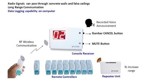 Wireless Nurse Calling System : FORBIX SEMICON