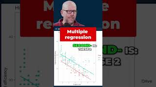 Famous Multiple regression. Adding a categorical variable Profile