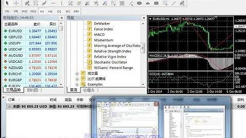 第20课 ZigZag指标调用,写MACD ZiaZag和CCI ZiaZag