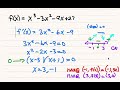 Second Derivative