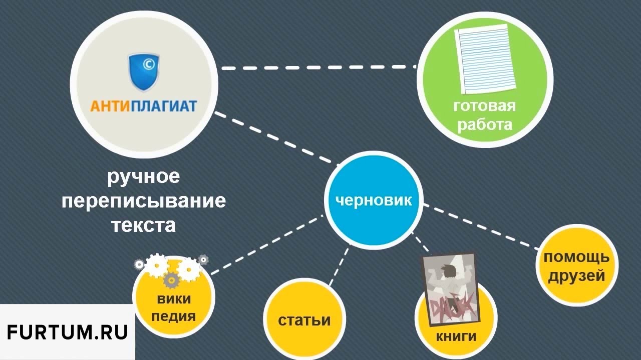 Какой должен быть процент уникальности реферата 8861