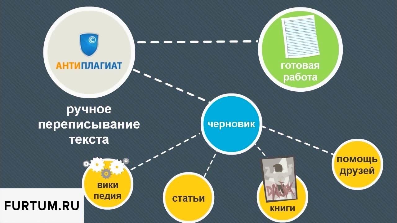 Плагиат сколько процентов