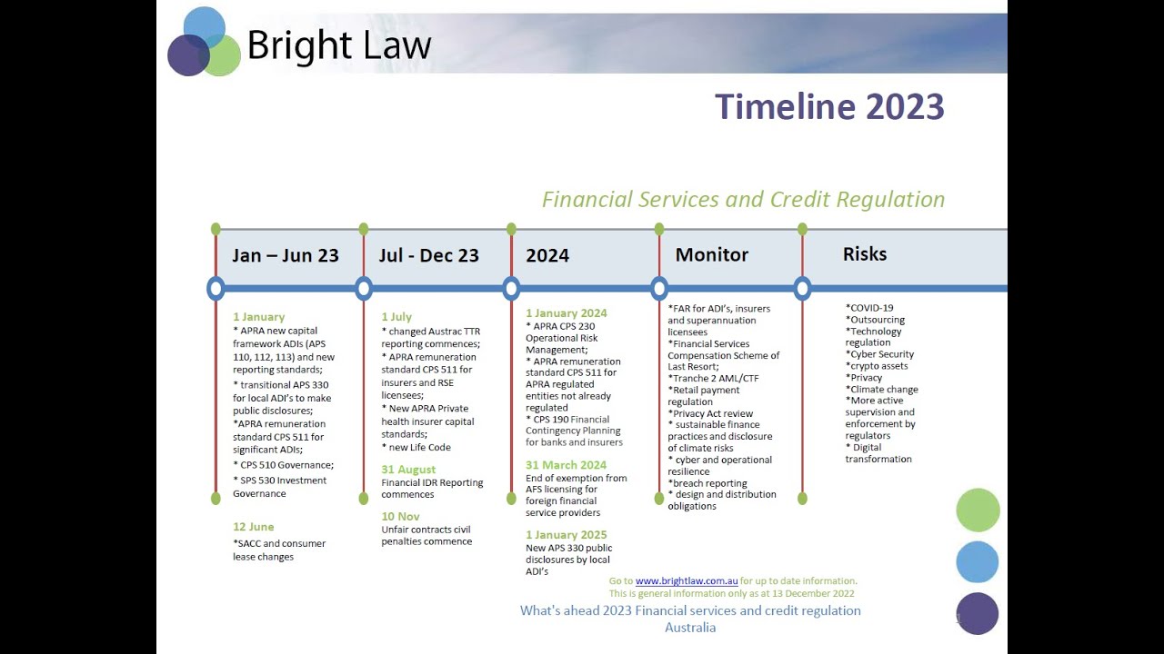Федеральные законы 2023 года список. Starbright 2023.