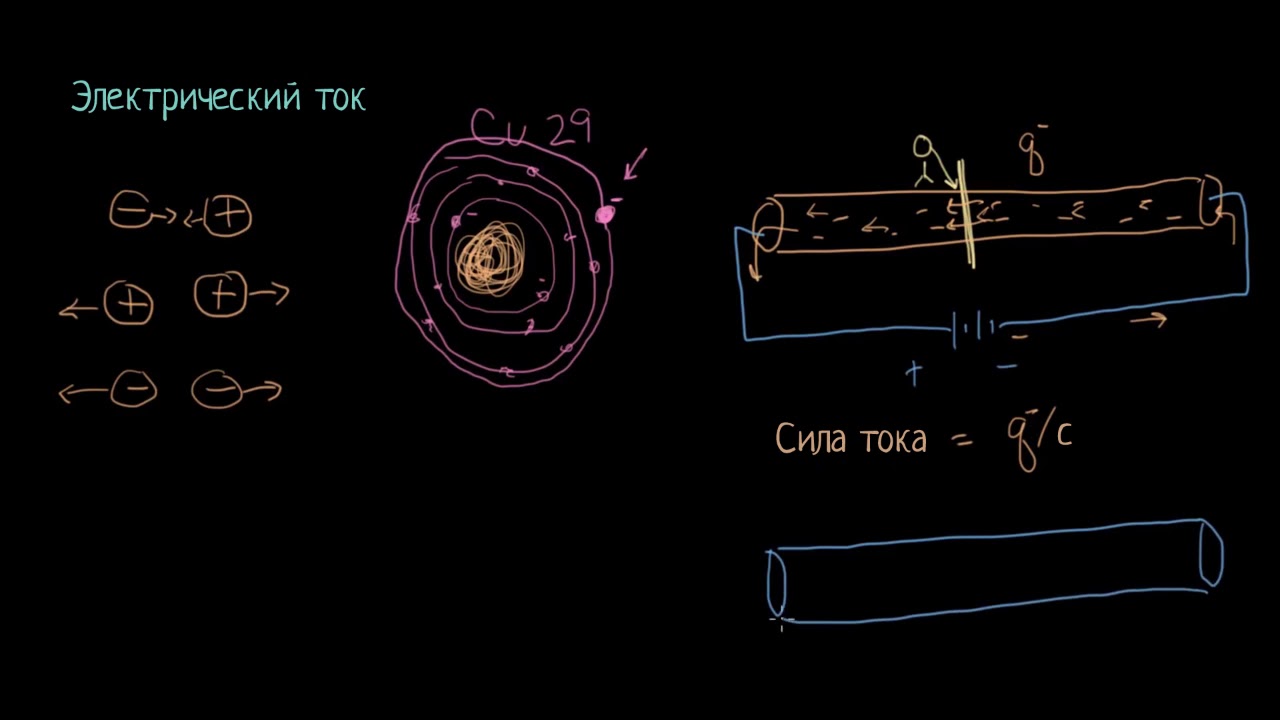 Электрический ток (видео 1)| Введение в электрические цепи ...