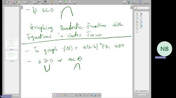 3.2  Polynomial Functions and Their Graphs