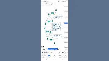 how to trade abcd pattern #trading #forex #fx #trader #fxtrading #cryptotrading #shorts #viral#nifty