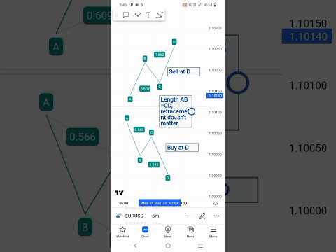 how to trade