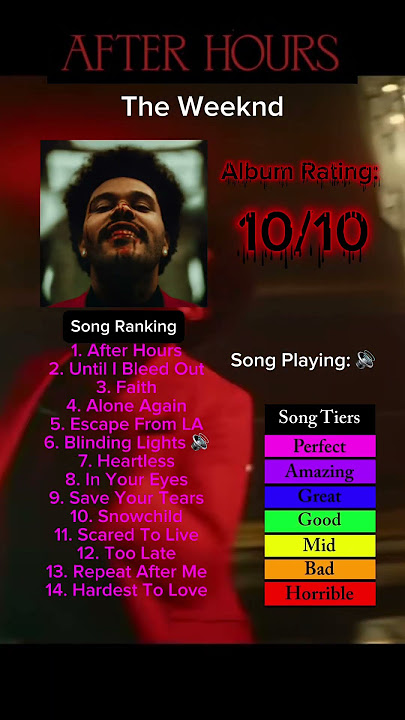 After Hours - The Weeknd Album Rating #blindinglights #theweeknd #afterhours #abeltesfaye