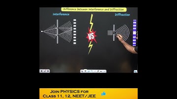 Difference between interference and diffraction | Wave Optics | 12 Physics #cbse #shorts