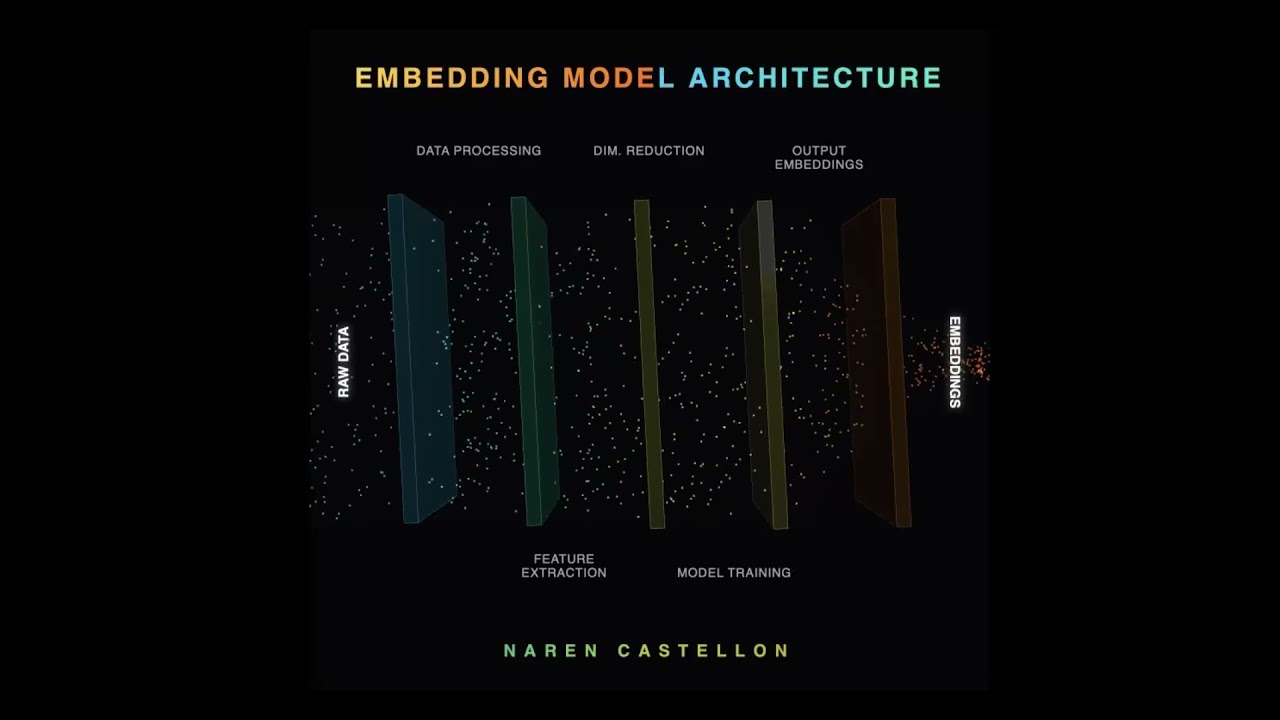 Архитектура модели внедрения