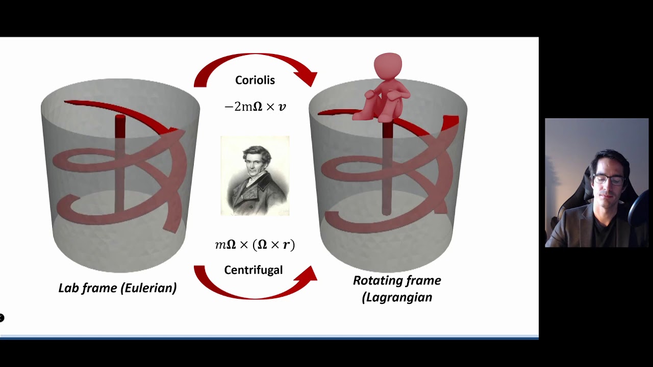 AICHE 2020 - A Comparison Of The Performance Of Mixing Systems For Viscous Solid-Liquid Mixing