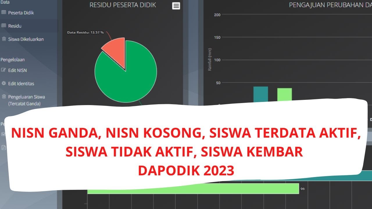 SOLUSI NISN KOSONG & NISN GANDA (DAPODIK 2023)