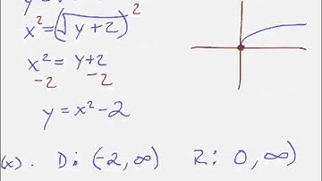 One to One and Inverse Functions