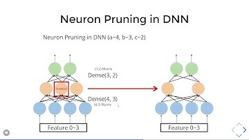 [TA 補充課] Network Compression (2/2): Network Pruning (由助教劉俊緯同學講授)