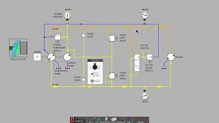 Celebrity Closed Loop Hydraulic Systems Part 1 Wealth