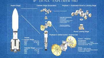 KSP - RemoteTech School - Episode 6 - Deploying Rover on Duna with RT