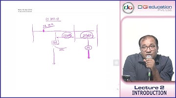 02 Lecture 02 GST FINAL Introduction