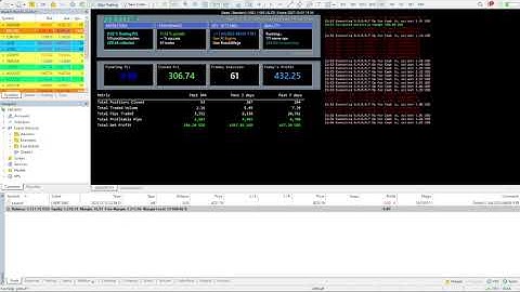 Is This The Best MT5 Scalping EA? | Zenith Trading Robot LIVE Performance & Results